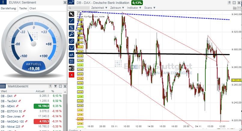 2014 QV DAX-DJ-GOLD-EURUSD-JPY 770599