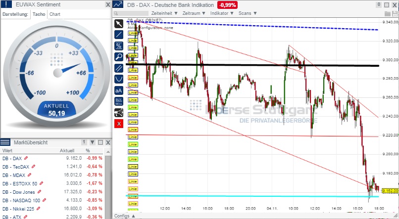 2014 QV DAX-DJ-GOLD-EURUSD-JPY 770664