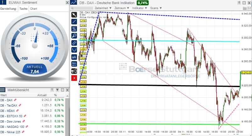 2014 QV DAX-DJ-GOLD-EURUSD-JPY 770780