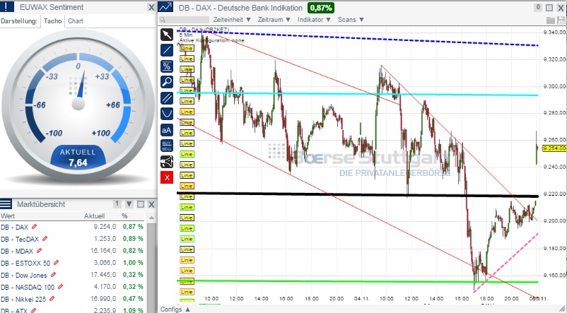 2014 QV DAX-DJ-GOLD-EURUSD-JPY 770790