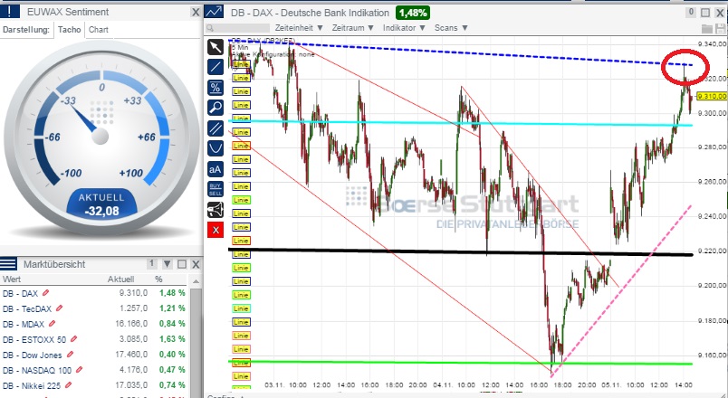 2014 QV DAX-DJ-GOLD-EURUSD-JPY 770883