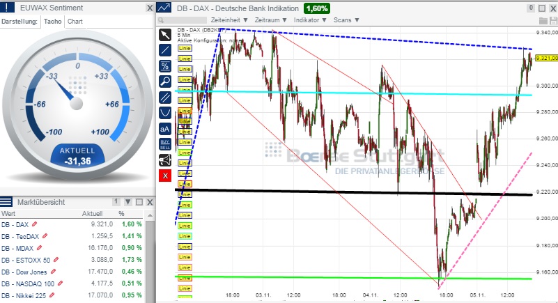 2014 QV DAX-DJ-GOLD-EURUSD-JPY 770893