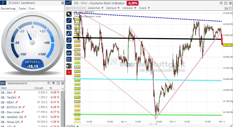 2014 QV DAX-DJ-GOLD-EURUSD-JPY 771013