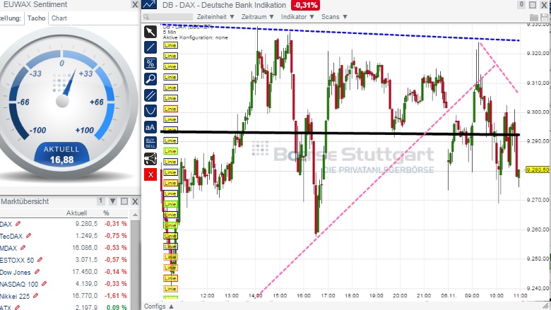 2014 QV DAX-DJ-GOLD-EURUSD-JPY 771085