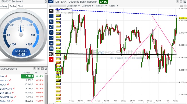 2014 QV DAX-DJ-GOLD-EURUSD-JPY 771102