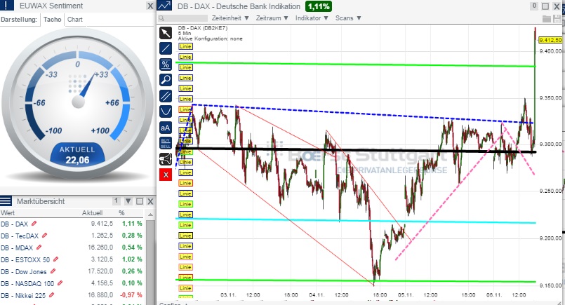 2014 QV DAX-DJ-GOLD-EURUSD-JPY 771137