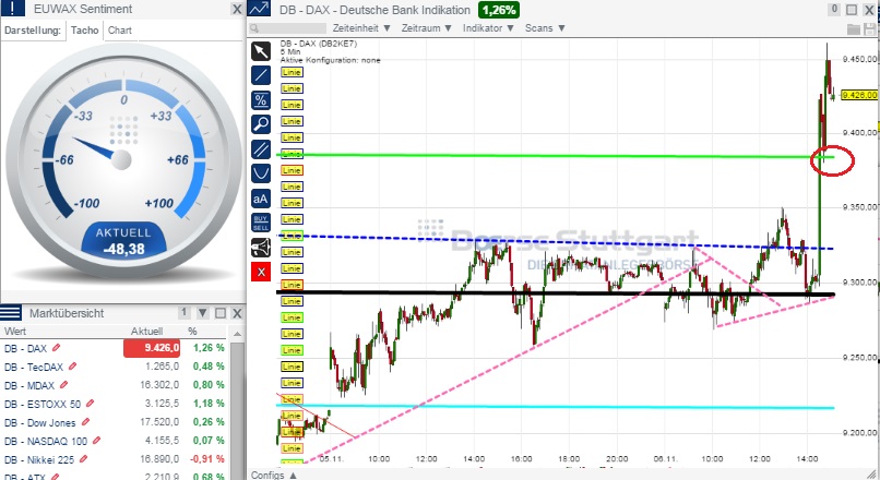 2014 QV DAX-DJ-GOLD-EURUSD-JPY 771147