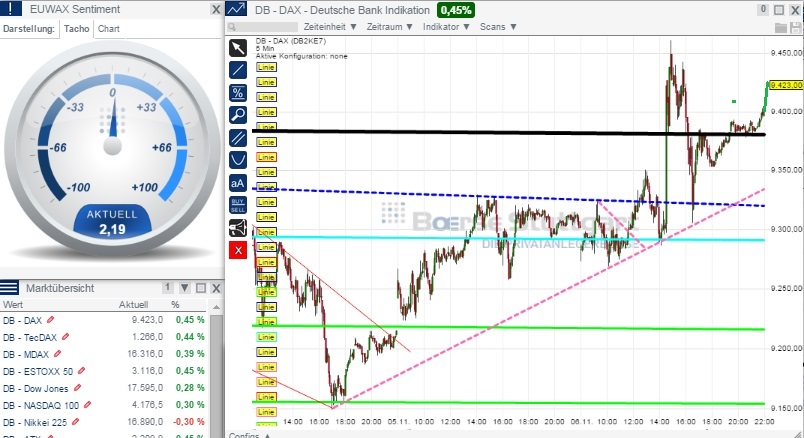 2014 QV DAX-DJ-GOLD-EURUSD-JPY 771305