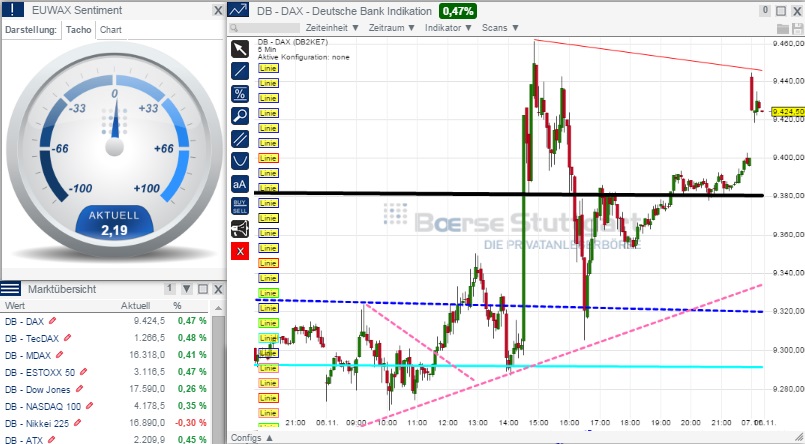 2014 QV DAX-DJ-GOLD-EURUSD-JPY 771330