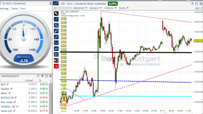 2014 QV DAX-DJ-GOLD-EURUSD-JPY 771395