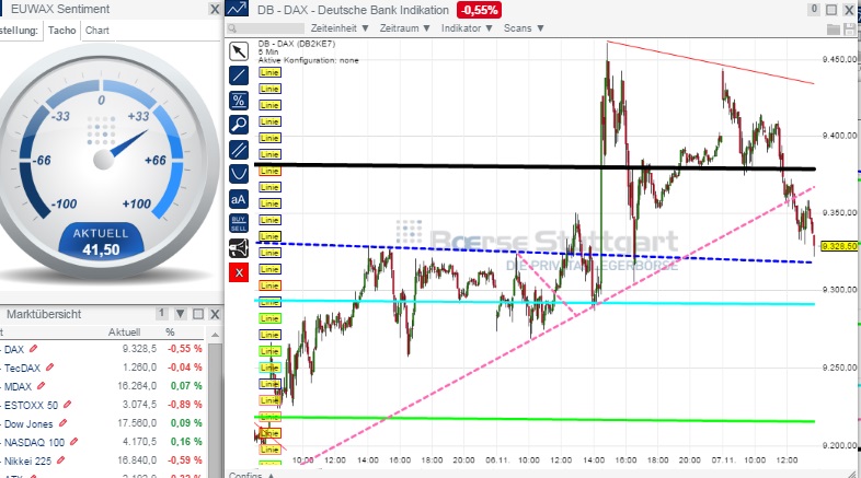 2014 QV DAX-DJ-GOLD-EURUSD-JPY 771454