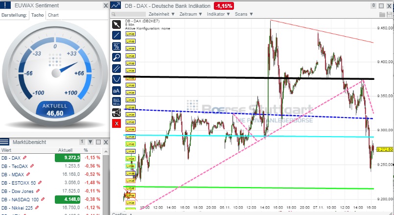 2014 QV DAX-DJ-GOLD-EURUSD-JPY 771509