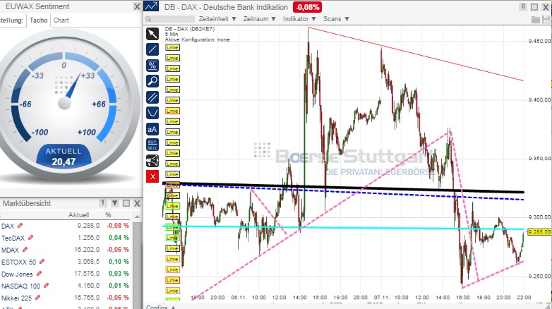 2014 QV DAX-DJ-GOLD-EURUSD-JPY 771956
