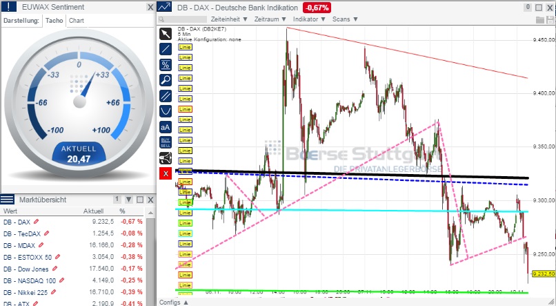 2014 QV DAX-DJ-GOLD-EURUSD-JPY 771975