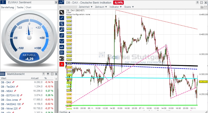 2014 QV DAX-DJ-GOLD-EURUSD-JPY 771978
