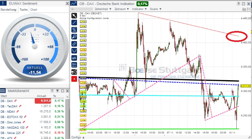 2014 QV DAX-DJ-GOLD-EURUSD-JPY 771986