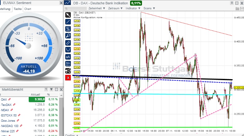 2014 QV DAX-DJ-GOLD-EURUSD-JPY 771999