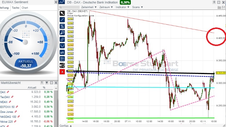2014 QV DAX-DJ-GOLD-EURUSD-JPY 772009