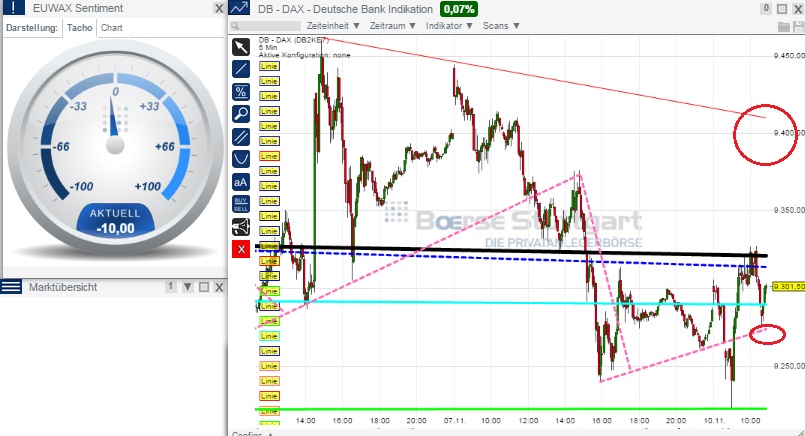 2014 QV DAX-DJ-GOLD-EURUSD-JPY 772048