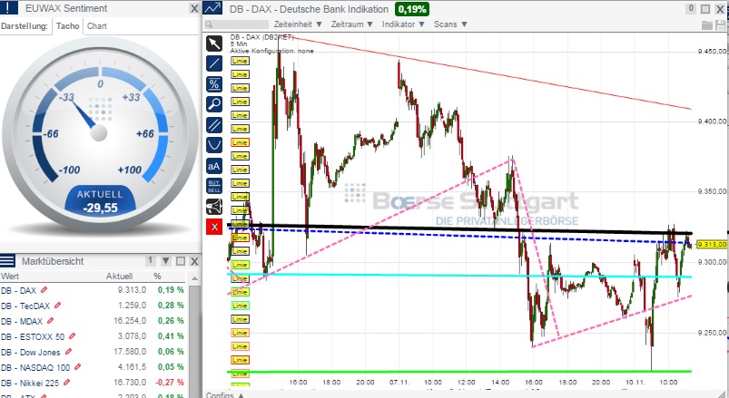 2014 QV DAX-DJ-GOLD-EURUSD-JPY 772059