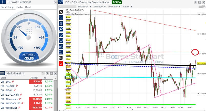 2014 QV DAX-DJ-GOLD-EURUSD-JPY 772060
