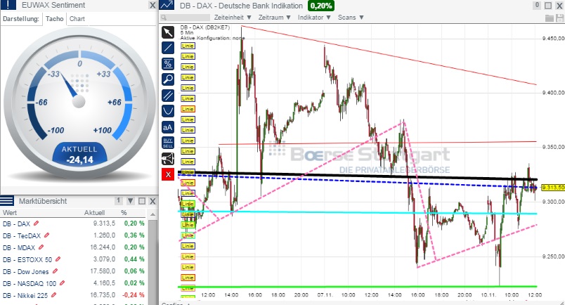 2014 QV DAX-DJ-GOLD-EURUSD-JPY 772070