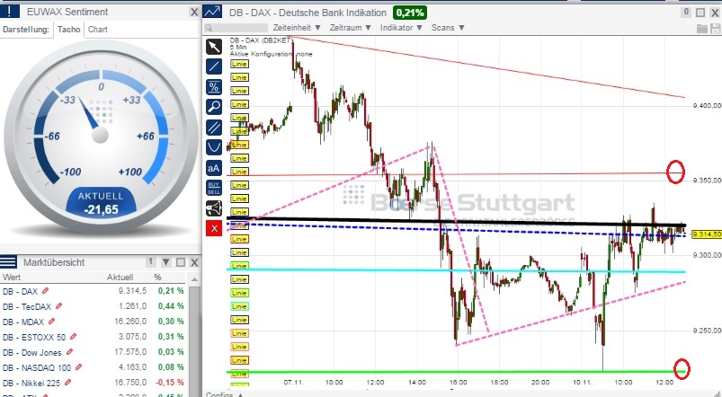 2014 QV DAX-DJ-GOLD-EURUSD-JPY 772092