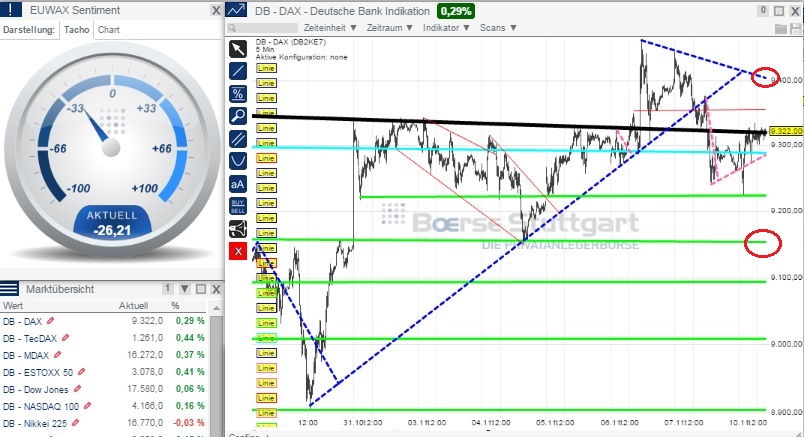 2014 QV DAX-DJ-GOLD-EURUSD-JPY 772104