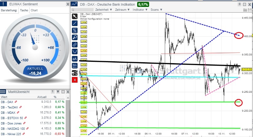 2014 QV DAX-DJ-GOLD-EURUSD-JPY 772129
