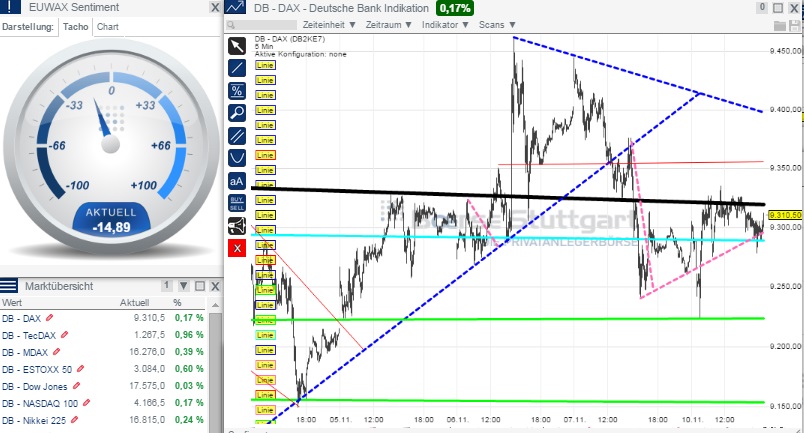 2014 QV DAX-DJ-GOLD-EURUSD-JPY 772148