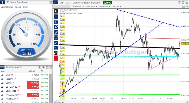 2014 QV DAX-DJ-GOLD-EURUSD-JPY 772156