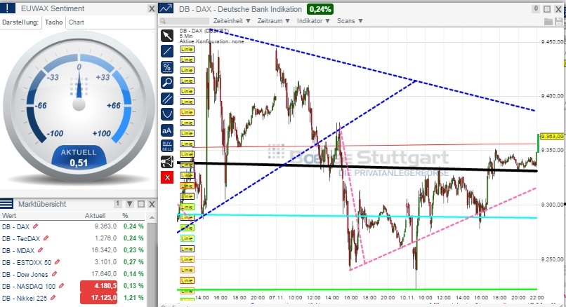 2014 QV DAX-DJ-GOLD-EURUSD-JPY 772279