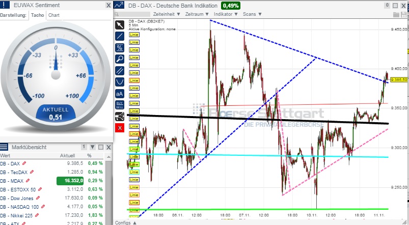 2014 QV DAX-DJ-GOLD-EURUSD-JPY 772324