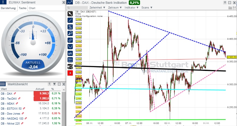 2014 QV DAX-DJ-GOLD-EURUSD-JPY 772410