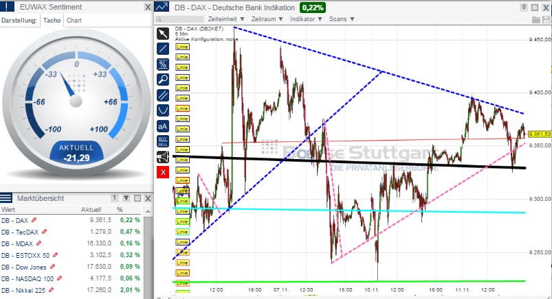 2014 QV DAX-DJ-GOLD-EURUSD-JPY 772457