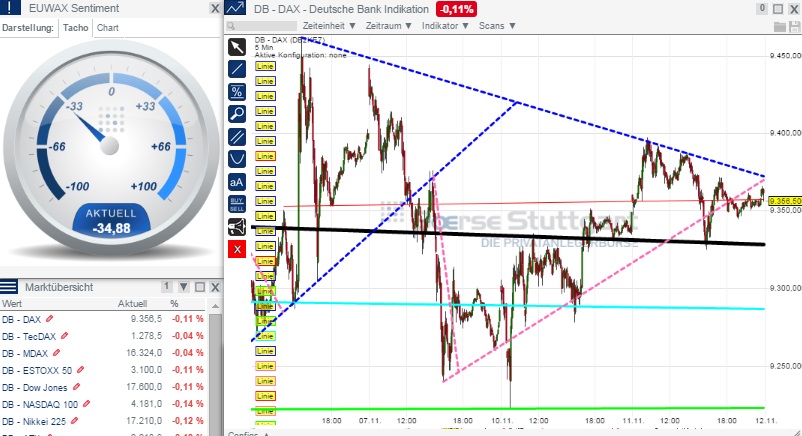 2014 QV DAX-DJ-GOLD-EURUSD-JPY 772535