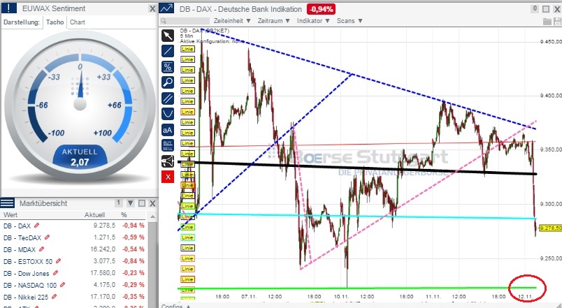 2014 QV DAX-DJ-GOLD-EURUSD-JPY 772570