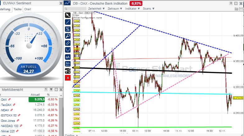 2014 QV DAX-DJ-GOLD-EURUSD-JPY 772616