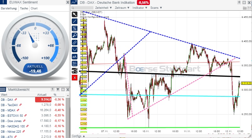 2014 QV DAX-DJ-GOLD-EURUSD-JPY 772627