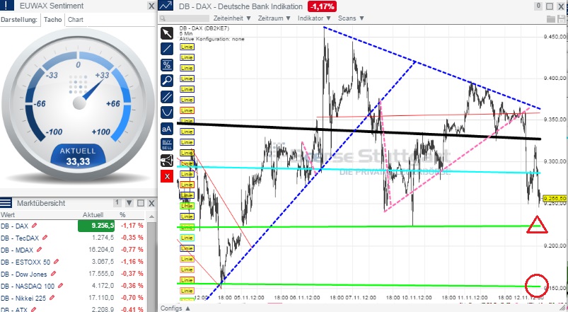 2014 QV DAX-DJ-GOLD-EURUSD-JPY 772644