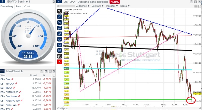 2014 QV DAX-DJ-GOLD-EURUSD-JPY 772663
