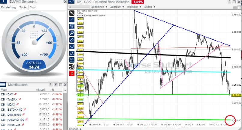 2014 QV DAX-DJ-GOLD-EURUSD-JPY 772670