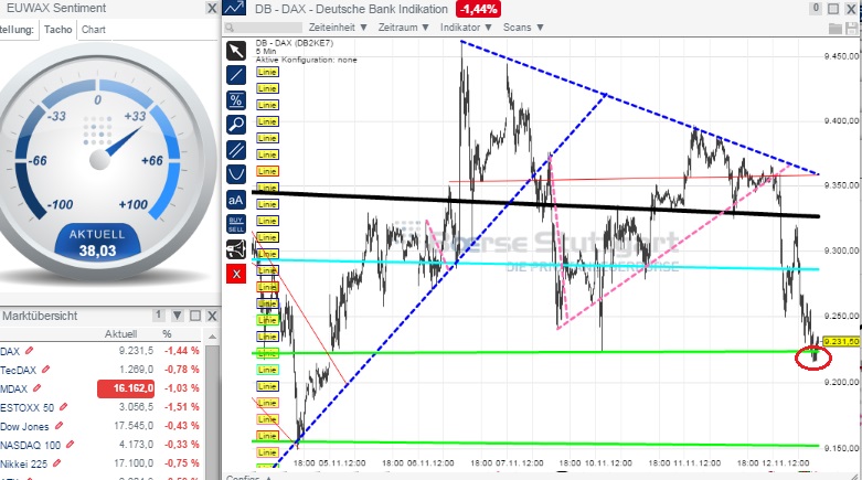 2014 QV DAX-DJ-GOLD-EURUSD-JPY 772689