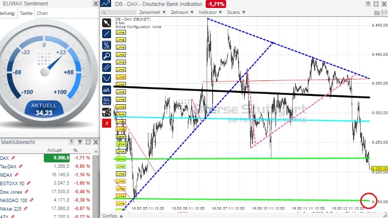 2014 QV DAX-DJ-GOLD-EURUSD-JPY 772698
