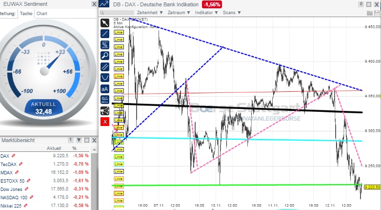 2014 QV DAX-DJ-GOLD-EURUSD-JPY 772704