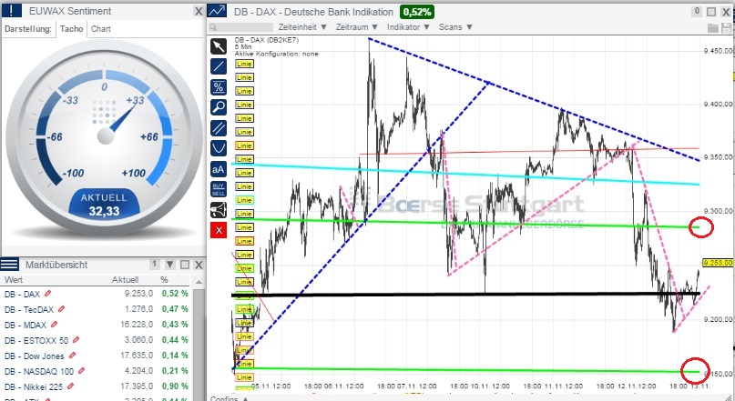 2014 QV DAX-DJ-GOLD-EURUSD-JPY 772881