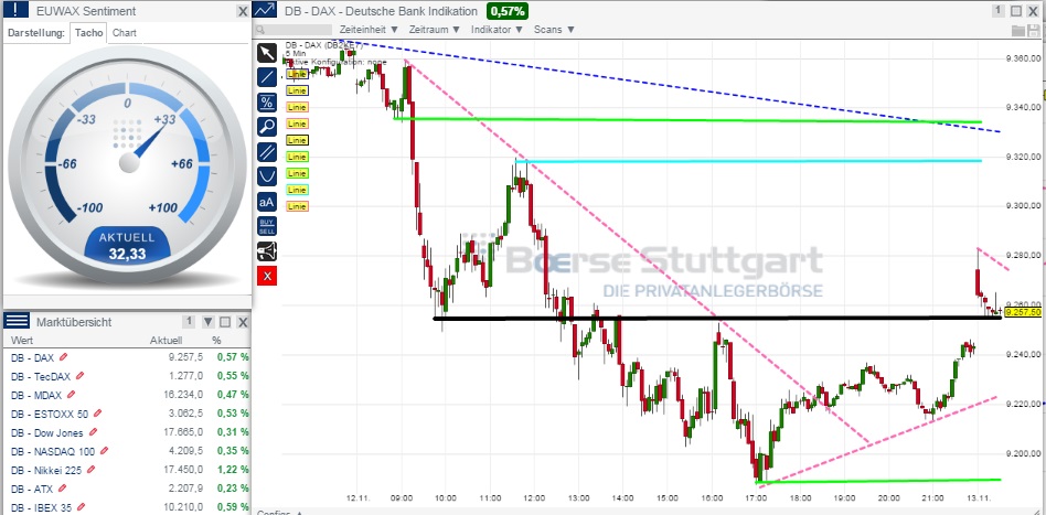 2014 QV DAX-DJ-GOLD-EURUSD-JPY 772895