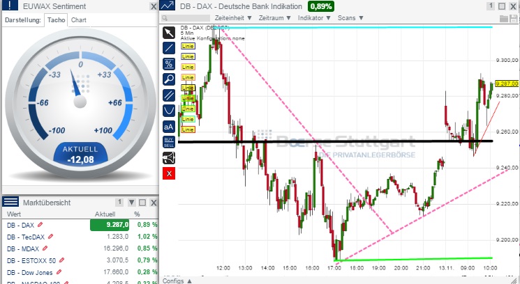 2014 QV DAX-DJ-GOLD-EURUSD-JPY 772934