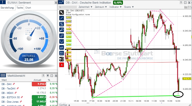 2014 QV DAX-DJ-GOLD-EURUSD-JPY 773031
