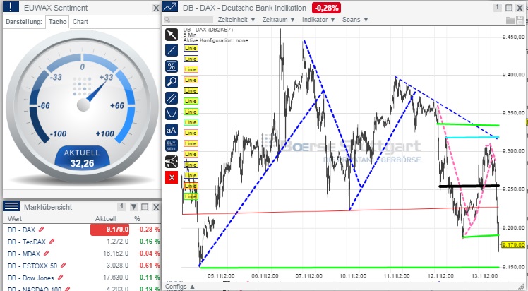 2014 QV DAX-DJ-GOLD-EURUSD-JPY 773039